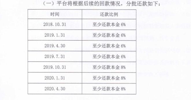 渝金所最新消息