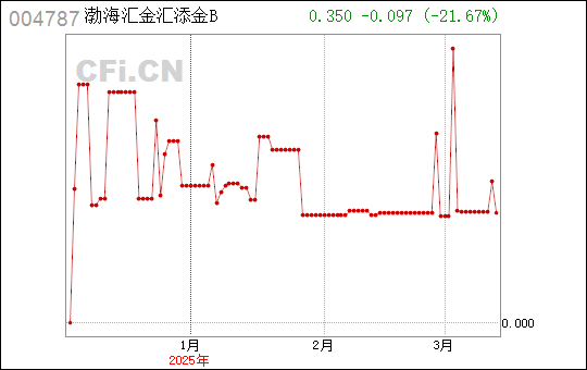 海汇星石1号最新净值