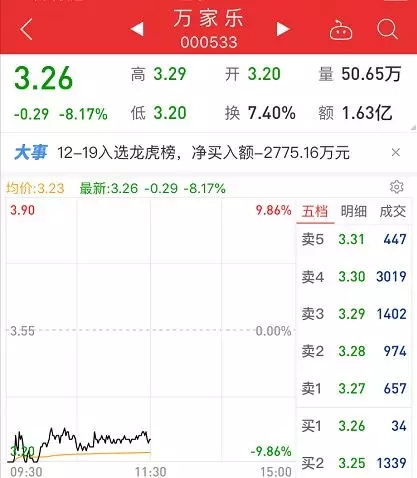 万家乐股票最新消息