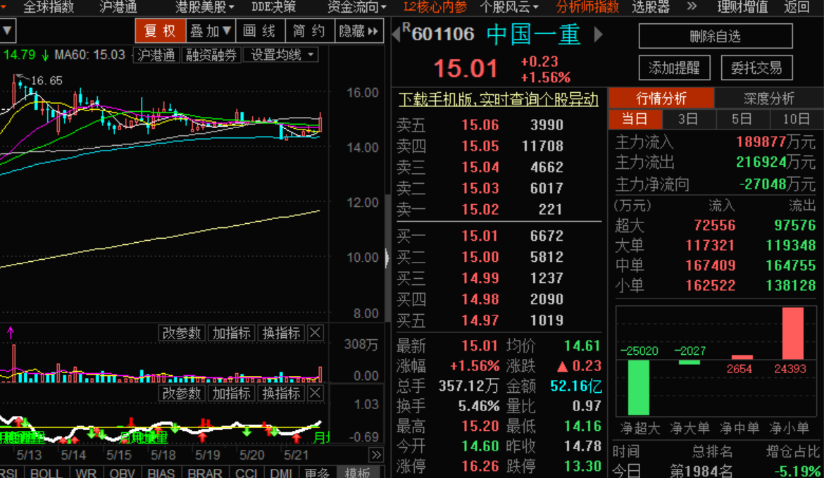 股市最新消息中国一重