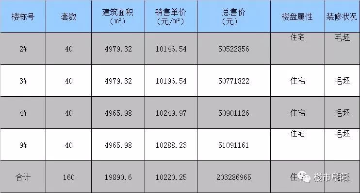 颍东区二居房价格表最新