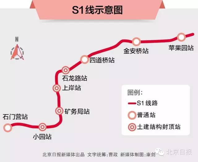 门头沟s1线最新消息