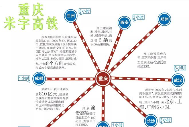 开县铁路规划最新消息