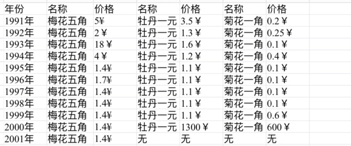 第三套硬币最新价格表