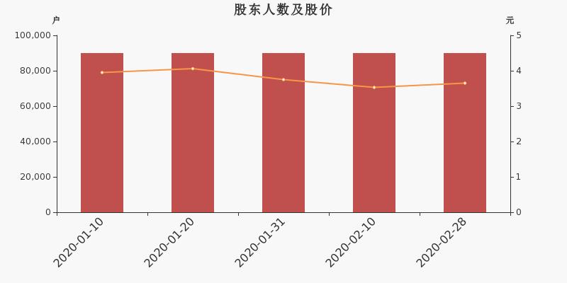 青松建化最新十大股东