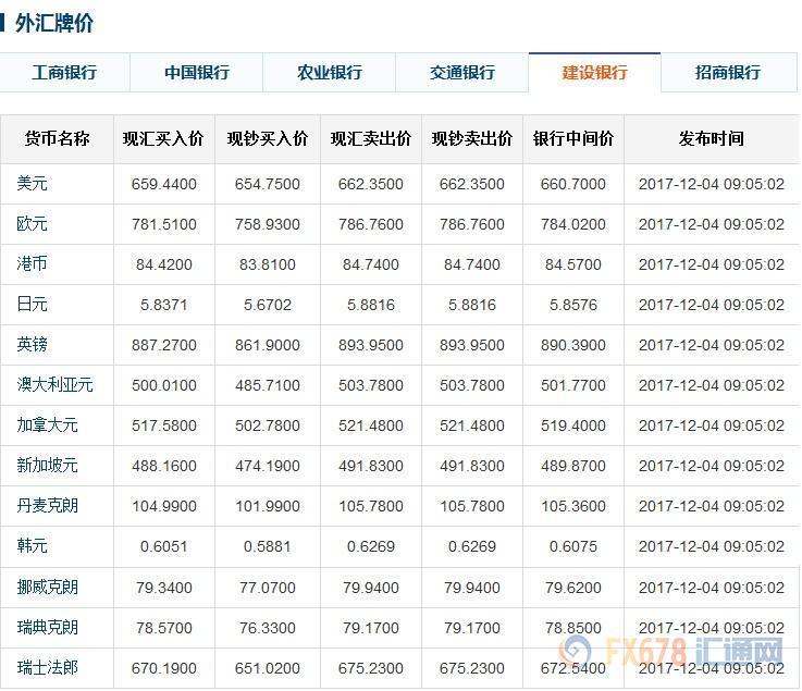 工商银行外汇牌价最新价表