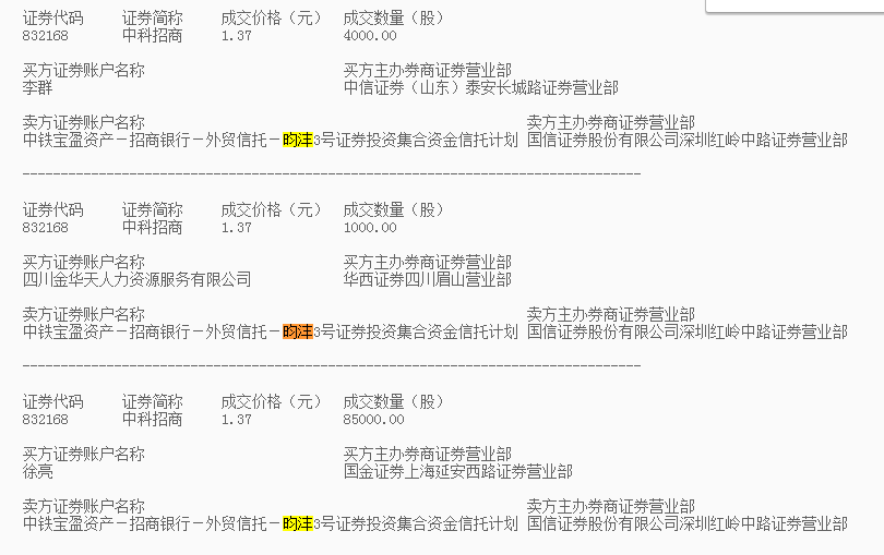 王亚伟最新仓位一览表