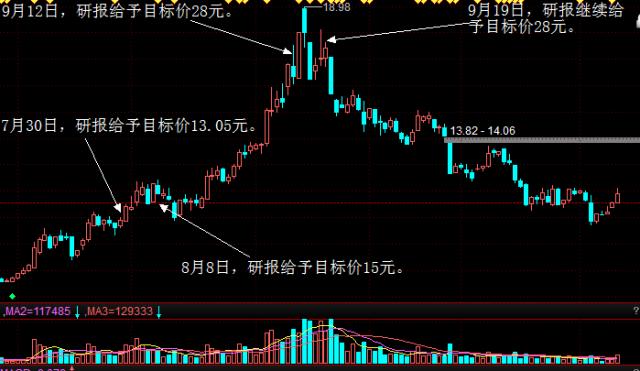 快评 第29页