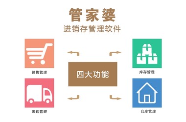 7777788888，管家婆凤凰的全面释义与现实应用