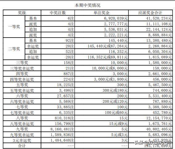 新:奥天天开奖资料大全，精选解析解释落实