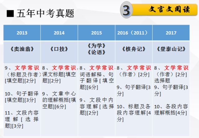 财经 第21页