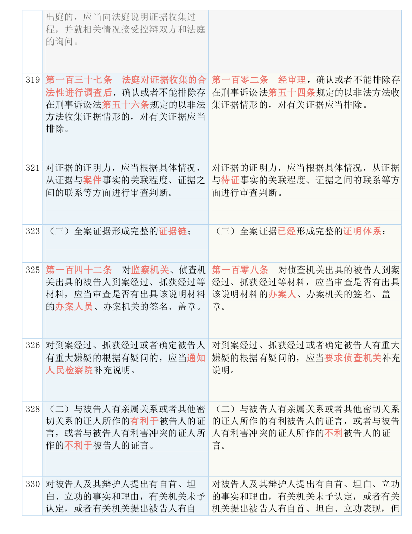 濠江论坛澳门资料查询，实用释义解释落实