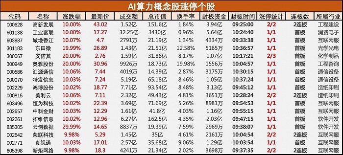 a股算力股大跌，全面释义解释落实