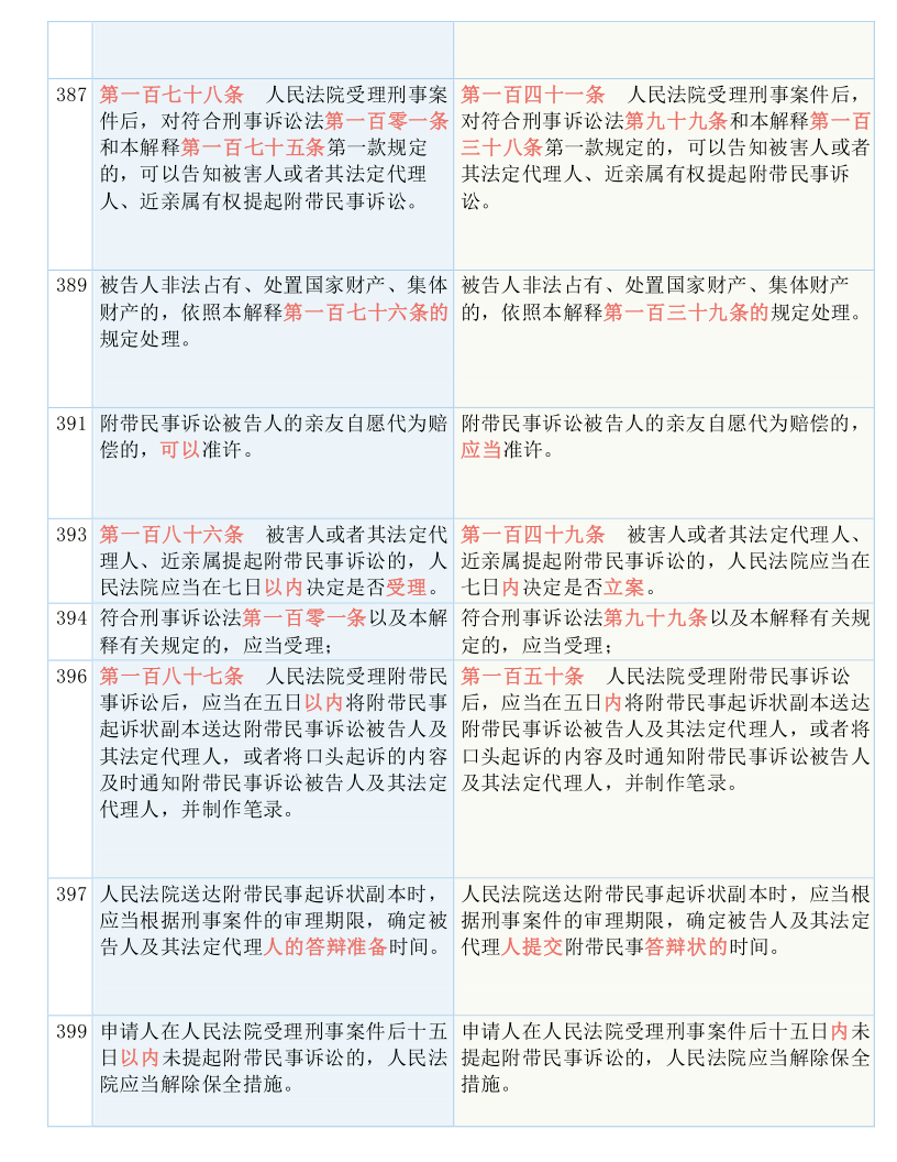 财经 第14页
