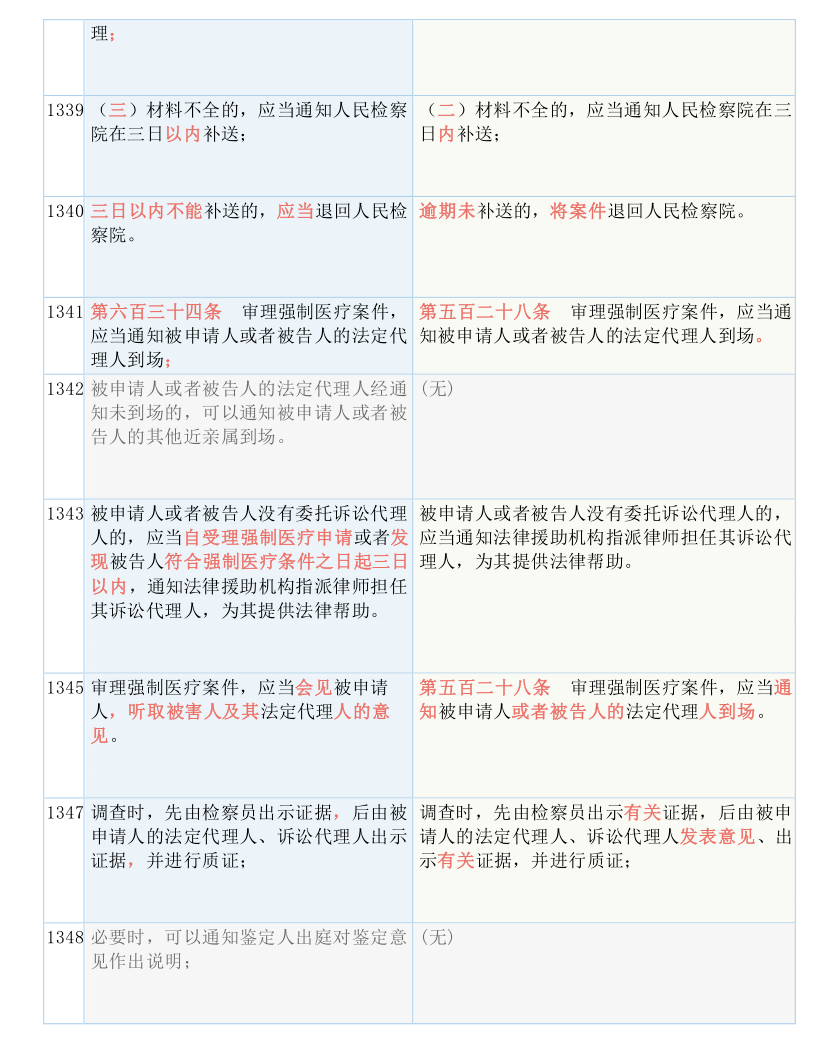 正版全年免费资料大全免，实用释义解释落实