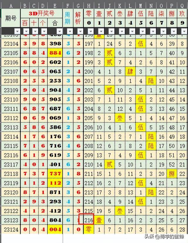 2025今晚新澳开奖号码，词语释义解释落实
