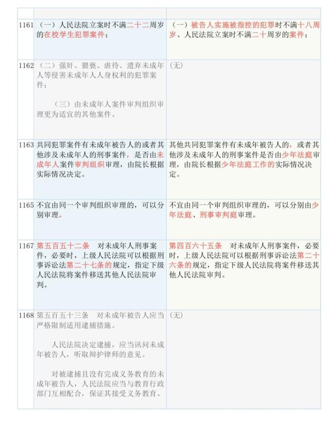 快评 第2页